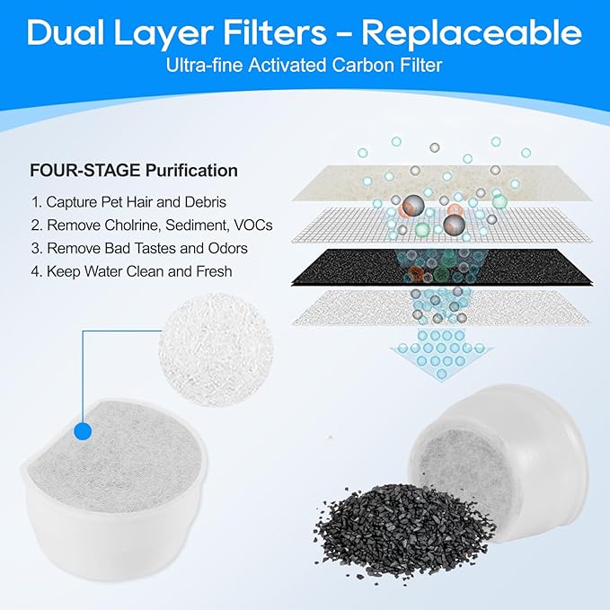 MyfatBOSS Replacement Carbon Filters for Drinkwell, Cat Water Fountain Filter, Dog Pet Fountain Filters Compatible with Petsafe Water Fountains Seaside Creekside Pagoda Seascape Butterfly Avalon 6PCS