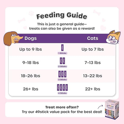 Choolip Squeeze Vita Stick Lickable Cat and Dog Treats – 49-Count Variety Pack – Real Meat Puree with Multivitamins for Total Pet Wellness – Grain-Free, High-Moisture, Vet-Formulated