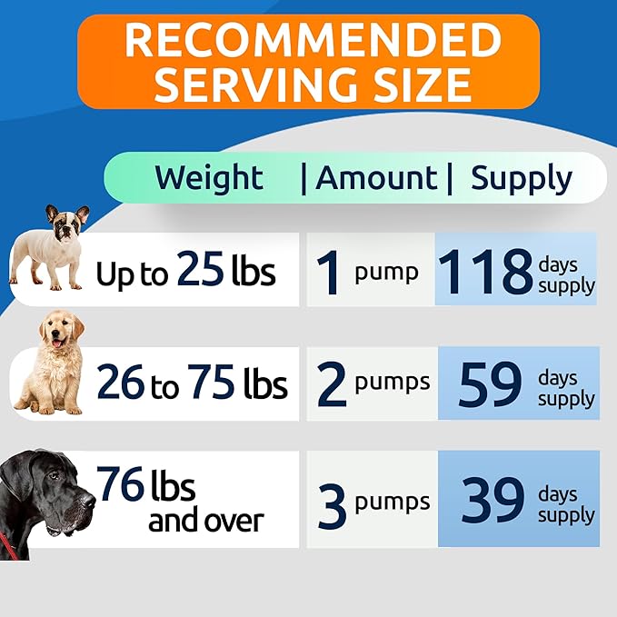 BARK&SPARK Liquid Glucosamine for Dogs w/Collagen (16 OZ) Advanced Mobility Joint Supplement for Dogs - Advanced Formula with Chondroitin, MSM - Hip & Joint + Skin & Coat Care - Made in USA