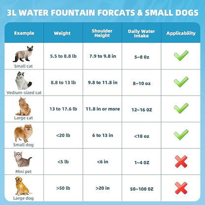 Wireless Cat Water Fountain No Filters, Automatic Wastewater Separation Pet Water Fountains for Cats Indoor, Quiet 3.5L Cat Dog Water Dispenser Rechargeable Kitty Drinking Fountains - for Pets