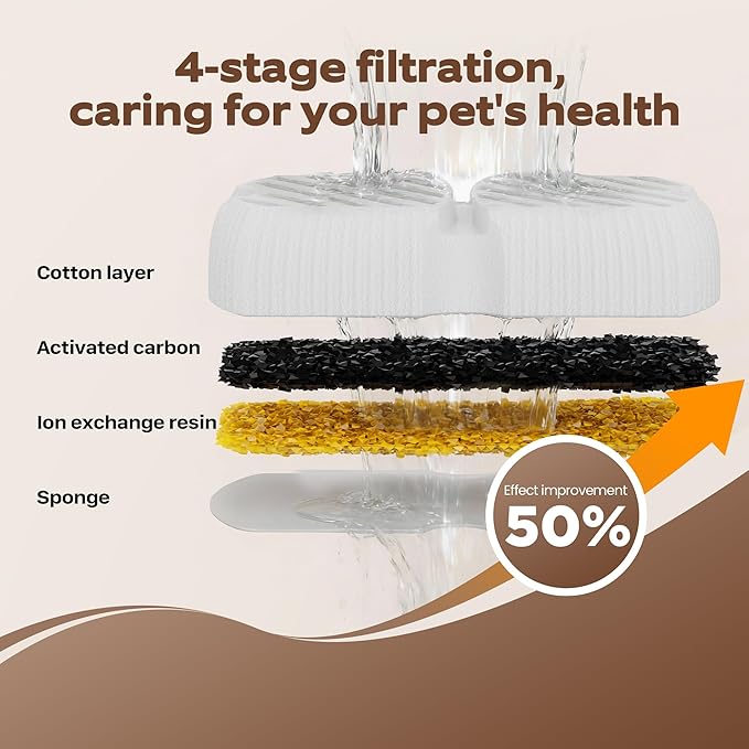 GROOKPET Dog Water Fountain Filters: 16 Dog Fountain Filters - Pet Water Fountain Filters Replacement - Including 8 Filters + 8 Sponges - Suitable for GROOKPET Dog Water Fountain for Large Dogs