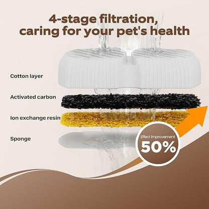 GROOKPET Pet Water Fountain Filters: 24 Dog Water Fountain Filters Replacement - Dog Fountain Filters - Including 12 Filters + 12 Sponges - Suitable for GROOKPET Pet Water Fountain