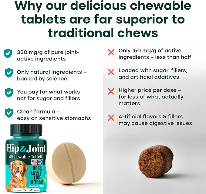 Natureflow Hip and Joint Supplement for Dogs, Advanced Dog Joint Supplement with Green-Lipped Mussel, Glucosamine, MSM & Chondroitin, Zero Sugar Chewable Pills, Made in USA, Large Medium Small Breeds
