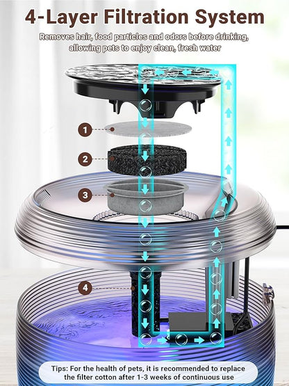 Kastty 3.5L Quiet Cat Water Fountain,118oz Large Capacity Pet Water Fountain for Cats Indoor with Water Level LED Light, Easy Cleaning Cat Fountains for Drinking Automatic Dog Water Fountain FS75
