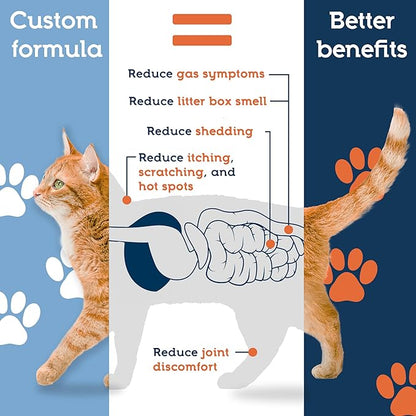 Pet Ultimates Probiotics for Cats – 20-Species Cat Probiotic Powder to Treat Diarrhea, Vomiting, Digestive Support & Cat Antibiotics Recovery – Cat Health Supplies (44 gr)