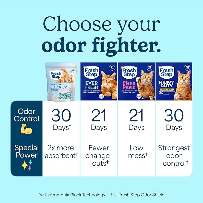 Fresh Step Crystals, Premium Cat Litter, Scented, 8 Pounds, Pack of 2 (Package May Vary)