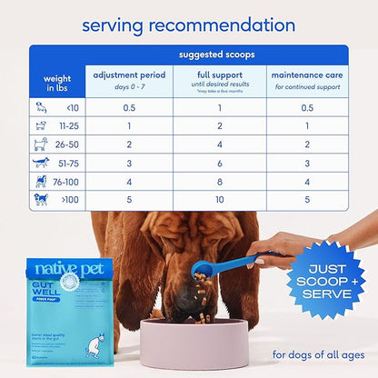 GutWell Power Poop - Digestive Enzymes & Fiber for Dogs - Dog Fiber Supplements Help with Diarrhea Relief, Upset Stomach, Pet Gas & Gut Health with Targeted Triple-Biotic Blend & M-Fiber - 120 Scoops