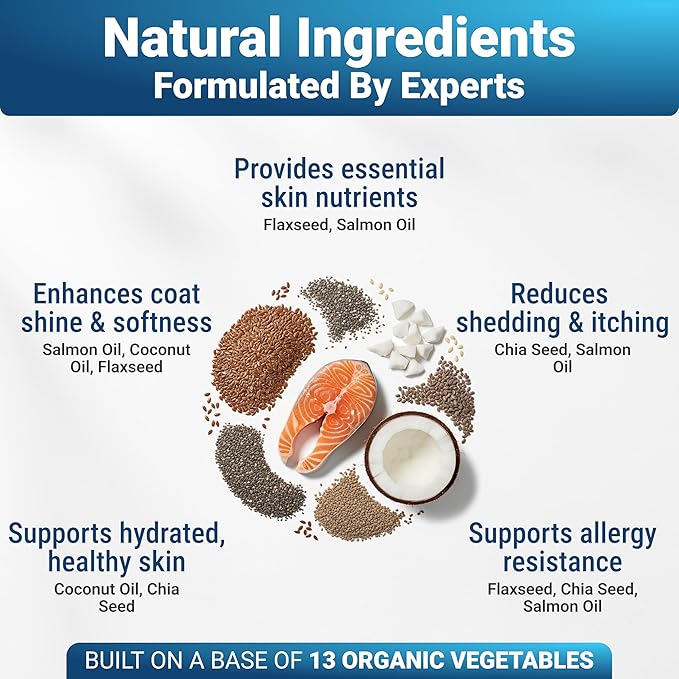 WuffWell Omega 3 Fish Oil for Dogs Chews – Skin and Coat Supplement with Salmon Oil for Dogs – Allergy & Itch Relief, Dog Shedding and Dry Skin Support – Vet Approved – Made in USA – 140 Soft Chews