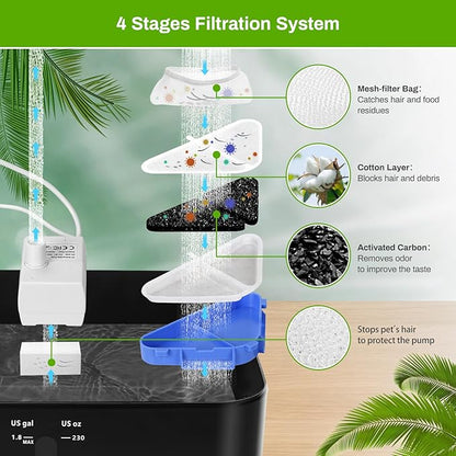 6 Pack Replacement Filters for 230oz Dog Water Fountain, Water Fountain Filter Replacement for 5 Layers Filtration System 7L Pet Fountain, 6 Filters+ 8 Sponges+6 Mesh Bags for 1.8GAL Dog Water Bowl