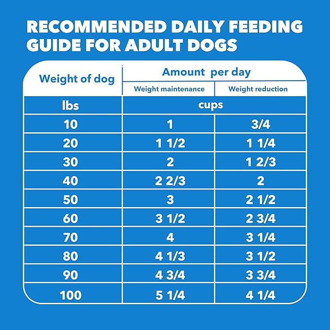 IAMS Proactive Health Healthy Weight Control Adult Dry Dog Food with Real Chicken, 29.1 lb. Bag