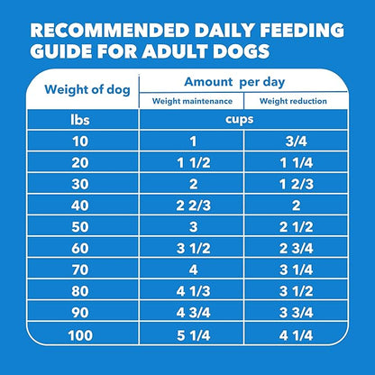 IAMS Proactive Health Healthy Weight Control Adult Dry Dog Food with Real Chicken, 29.1 lb. Bag