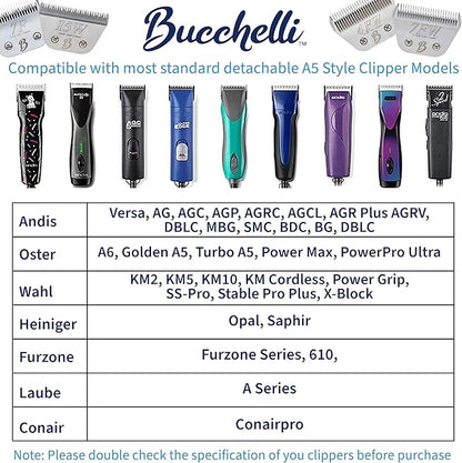 Detachable A Series Wide 10 Blade Dog Grooming Cut Length 3/32" - 2.4mm Japanese Carbonized Steel Wide Grooming Blades Compatible A5 Series Clippers for Dogs(10W)