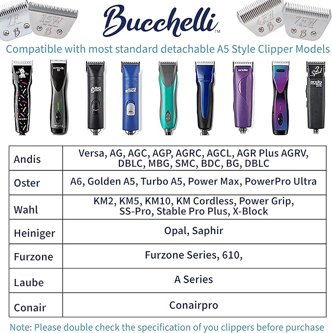 Detachable A Series Wide 15 Blade Dog Grooming Cut Length 3/64" - 1.0mm Japanese Carbonized Steel Wide Blades 15 Clipper Blades and Dog Clipper Blades 15 Compatible A5 Series(15W)