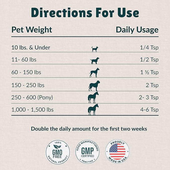 Nzymes® Sprouted Granules 2LBS (3 Pack) for Dogs, Cats, Horses, and Companion Pets. Raw Super-Food Protein and Antioxidant Nutrition. - 220 Servings - Made in The USA