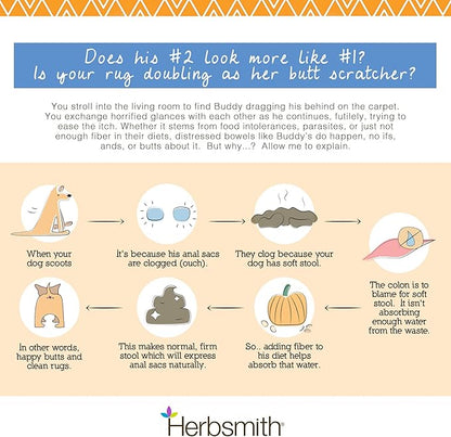 Herbsmith Scooter’s Butt Bars - Anal Gland and Bowel Support with Pumpkin Fiber for Dogs- Digestive Aid for Dogs - Dog Fiber Bars - Case of 8 Mini Bars