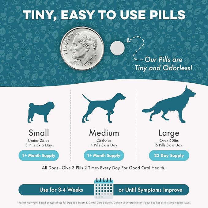 Dog Bad Breath & Dental Care Solution, Supports Canine Oral Health, Relieves Stinky Breath, Tooth Pain, Red Swollen Gums, Helps Reduce Plaque and Gingivitis, 400 Odorless, Tasteless Easy to Use Pills