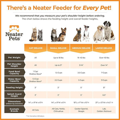 Neater Pet Brands Neater Feeder Deluxe Mess Proof Dog Bowls Elevated for Large Dogs Over 40 lbs, Made in USA, No Spill Raised Dog Food Bowl Stand Feeding Station, Food and Water Bowl Set, Bronze