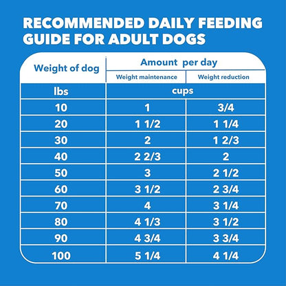 IAMS Proactive Health Healthy Weight Control Large Breed Adult Dry Dog Food with Real Chicken, 29.1 lb. Bag