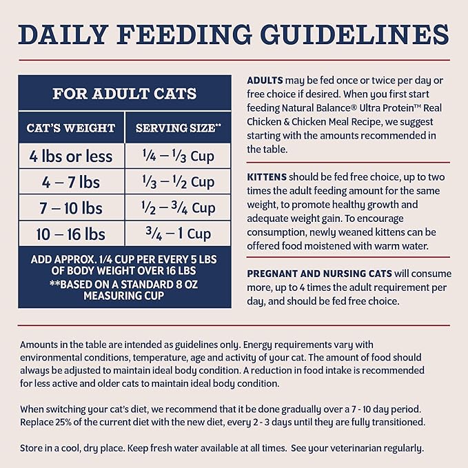 Natural Balance Ultra Protein Dry Cat Food, Real Chicken & Chicken Meal Recipe with Protein-Rich Organs - 10 lbs.