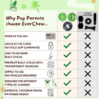 EverChew | Made in USA Bully Stick Holders & Premium All-Natural Bully Stick Starter Packs (SafetyChew & 1 Regular 6" Stick | <16 lbs)