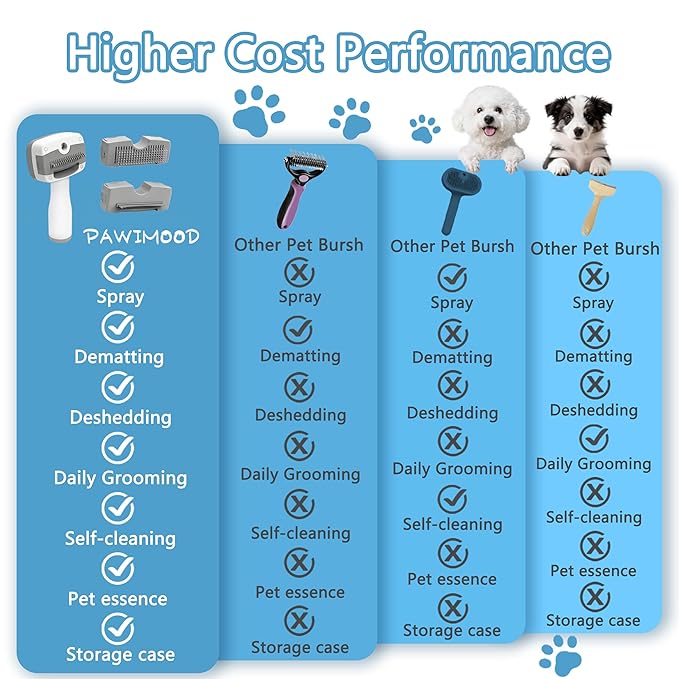 Pet Steam Brush for Dogs & Cats,5-in-1 Self-Cleaning Dog Steam Brush with 3 Swap-in Heads (Grooming, Dematting, Deshedding),Cat Spray Hair Removal Comb,Includes Pet Essence & Storage Case