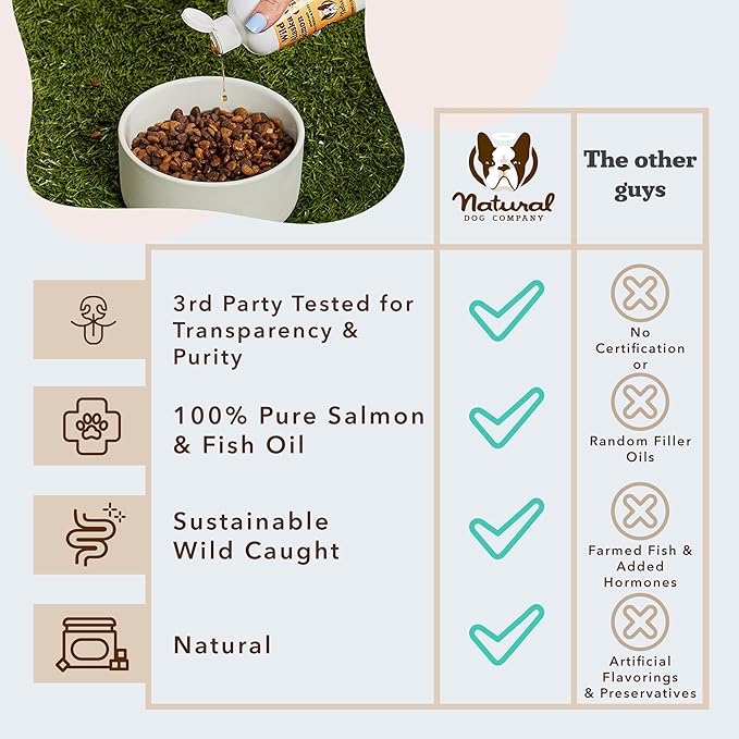 Natural Dog Company Wild Alaskan Salmon Oil Formula with Omega 3, Fish Oil for Dogs Supplement, Skin & Coat Dog Oil, Itchy Relief, Immune Support for Joints & Heart, Food Topper, 32 oz