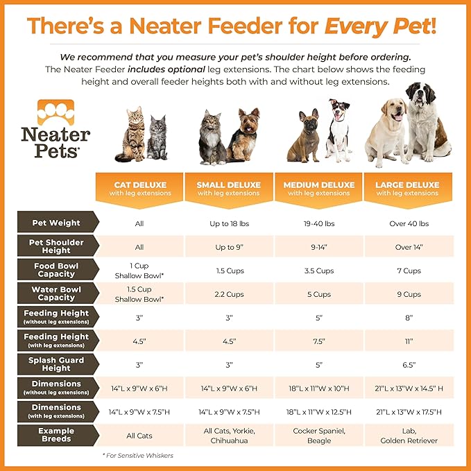 Neater Feeder Deluxe Mess Proof Cat Bowls Elevated for All Breeds – Made in USA – No Spill Raised Cat Bowls for Indoor Cats w/Leg Extensions – Stainless Steel Cat Food and Water Bowl Set - Red