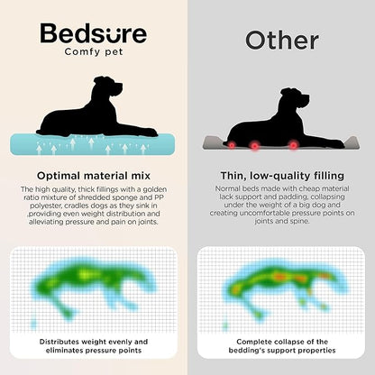 Bedsure Orthopedic Dog Bed Medium Size Dog - Extra Thick Supportive Medium Dogs Beds with Waterproof Washable Cover, Comfort Pet Bed Sofa with Soft Plush Sherpa and Nonskid Bottom, Beige, 35"