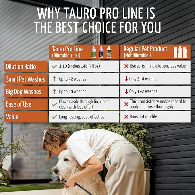 Tauro Pro Line Deshedding Dog Shampoo - Shedding Control & Fur Density Support - Moisturizing Dogs Shampoo for Thinning Coats, Weak Post-Surgery Pet Hair Regrowth (Coat Growth Recovery 13.5 Fl Oz)