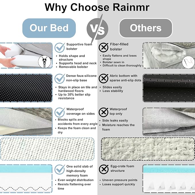 Rainmr Orthopedic Dog Bed for Small and Medium Dogs, Memory Foam Pet Bed with Washable Removable Cover, Nonskid Bottom, Waterproof, for Indoor, Outdoor, Crate ＆ Car Use, 30x20x6 Inches, Brown Grey