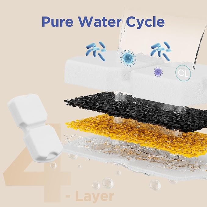 Cat Water Fountain Filter: 24 Cat Fountain Filter Replacement - 12 Carbon Filters & 12 Foam Filters - Suitable for IHOUONE Stainless Steel pet Fountains