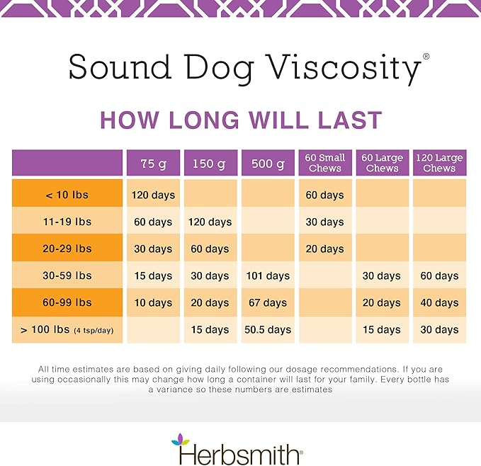 Herbsmith Sound Dog Viscosity – Advanced Joint Support for Dogs – Veterinarian Recommended Glucosamine for Dogs, Hyaluronic Acid, Chondroitin, MSM – Natural Arthritis Pain Relief – 120ct Large Chews