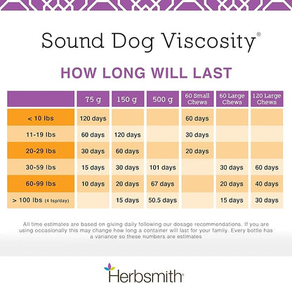 Herbsmith Sound Dog Viscosity – Advanced Joint Support for Dogs – Veterinarian Recommended Glucosamine for Dogs, Hyaluronic Acid, Chondroitin, MSM – Natural Arthritis Pain Relief – 120ct Large Chews