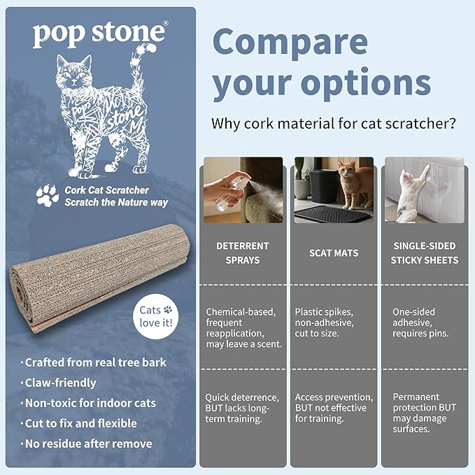 Natural Cork Cat Scratcher Mat, Self-Stick & Trimmable Furniture Protector for Couch, Door, Wall & Bed Corner, Claw-Friendly for Indoor Cats (Smoke Gray, 39.4 x 11.8 Inch)