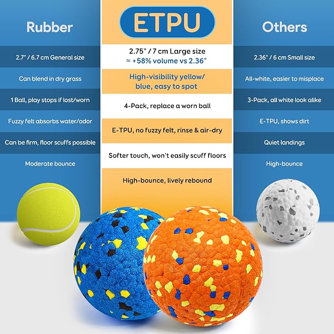 Kimee Dog Balls, Indestructible Tennis Balls for Aggressive Chewers, ETPU High-Bounce Floating Fetch Toys for Small & Medium Large Puppies, 4 Pack 2.75''