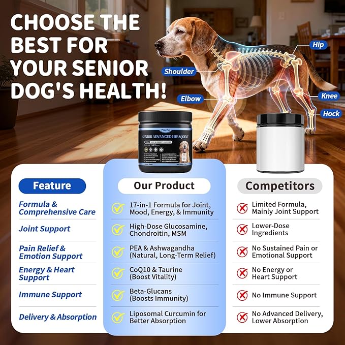 POPPAW Senior Advanced Joint Supplement for Dogs – 17-in-1 Glucosamine for Dogs with Chondroitin – Hip & Joint Pain Relief Pills – Mobility Support Chews – Large & Small Breeds - Beef Flavor – 90Ct