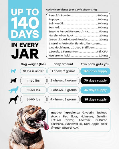 Chewable Dog Probiotics – All-in-One PhD-Endorsed Digestive Enzymes, Prebiotics, Turmeric, Omega-3 & Fiber – Gut, Diarrhea, Itchy Skin & Ear Support – All Ages, Made in USA, 140 Beef Chews