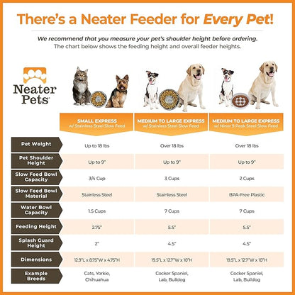 Neater Feeder Express Mess Proof Dog Bowls Elevated for Small Breed – Made in USA – No Spill Raised Slow Feeder Elevated Dog Bowl Stand, Stainless Steel Food and Water Bowl Set, Almond