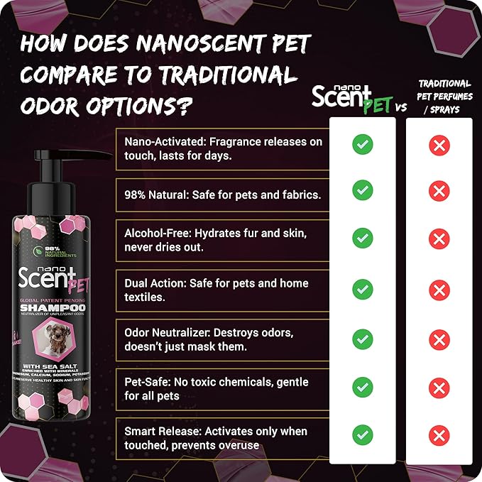 nanoSCENT Pet Shampoo with Sea Salt for Dogs & Cats – Nano Tech Long-Lasting Fresh Clean Scent, Eliminates Odors All Day, Professional-Strength Formula, 13× Longer Lasting - Floral Daze (200mL)