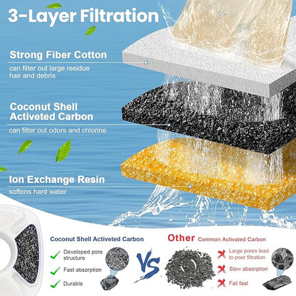 32 Pack Cat Water Fountain Filters, 16 Pcs Replacement Cats Fountain Filters & 16 Pcs Pre-Filter Sponges for 95oz/2.8L 135oz/4L 67oz/2L Automatic Pet Water Fountain Cat Dog Water Dispenser Filter