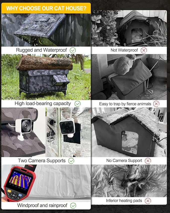 Heated Cat House for Outside,Dual Camera Mounts,100% Weatherproof & Extremely Insulated,Elevated Feral Cat Shelter with Escape Door,Waterproof Eaves for Outdoor Stray Barn Cat(Dark Camo,S)
