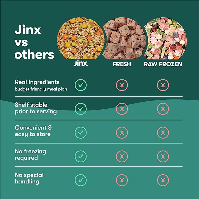 Jinx Beef & Chicken Grain Free Dog Wet Food, Meal or Mix in Dog Toppers for Dry Food, Made with Real Chicken, Bone Broth, No Fillers - Puppy, Adult, Senior, 9oz, 1 Pack