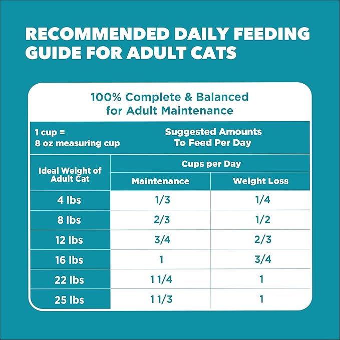 IAMS Proactive Health Indoor Weight & Hairball Care Adult Dry Cat Food with Salmon, 22 lb. Bag