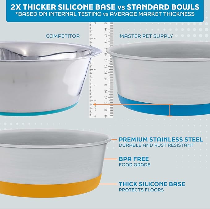 Master Pet Supply Stainless Steel Dog Bowls Set of 2 with Extra Thick Silicone Base - 4 Cup (32 oz) True Blue, Non-Slip, Dishwasher Safe Metal Bowls, Pet Dog Food Bowl for Dogs, Cats, Anti Rust