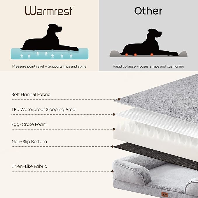 Warmrest XL Orthopedic Dog Beds for Large Dogs, Waterproof Egg-Crate Foam Pet Couch Bed with Soft Sides, Non-Slip Dog Sofa with Fleece Removable Washable Cover, 42" L Supportive Pet Sofa, Light Grey