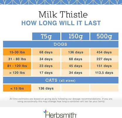 Herbsmith Milk Thistle Herbal Supplement for Dogs and Cats, 75g Powder