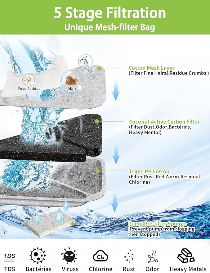 SIBAYS Cat Water Fountain Filters, Replacement Water Fountain Filters for 230oz/7L Pet Water Fountains, Made of Food Grade Activated Carbon and PP Cotton, 6pcs Filter + 6pcs Mesh + 6pcs Sponge