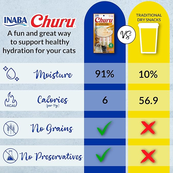 INABA Churu Cat Treats, Grain-Free, Lickable, Squeezable Creamy Purée Cat Treat/Topper, 60 Servings, Tuna Variety Box