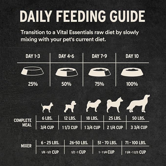 Vital Essentials Freeze-Dried Raw Dog Food, Chicken Crunchy Mini Nibs | Complete Meal or Mixer | High Protein Dog Food | 5.5 oz