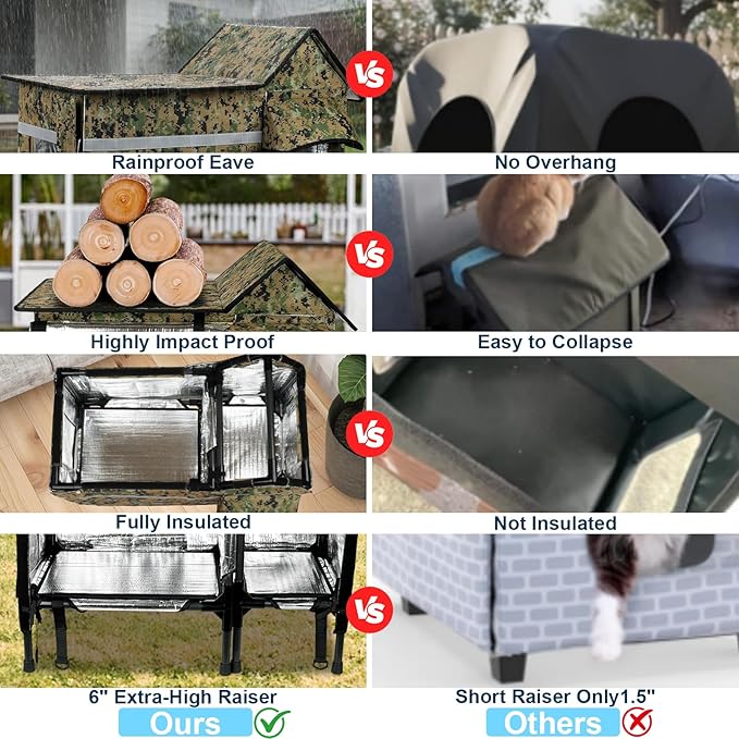 Xosody Heated Cat House for Outside Cats- 100% Weatherproof Insulated Outdoor Cat House with Heating Pad, Elevated Base & Safe Escape Door, Warm Kitty Shelter for Feral or Stray Cats in Winter